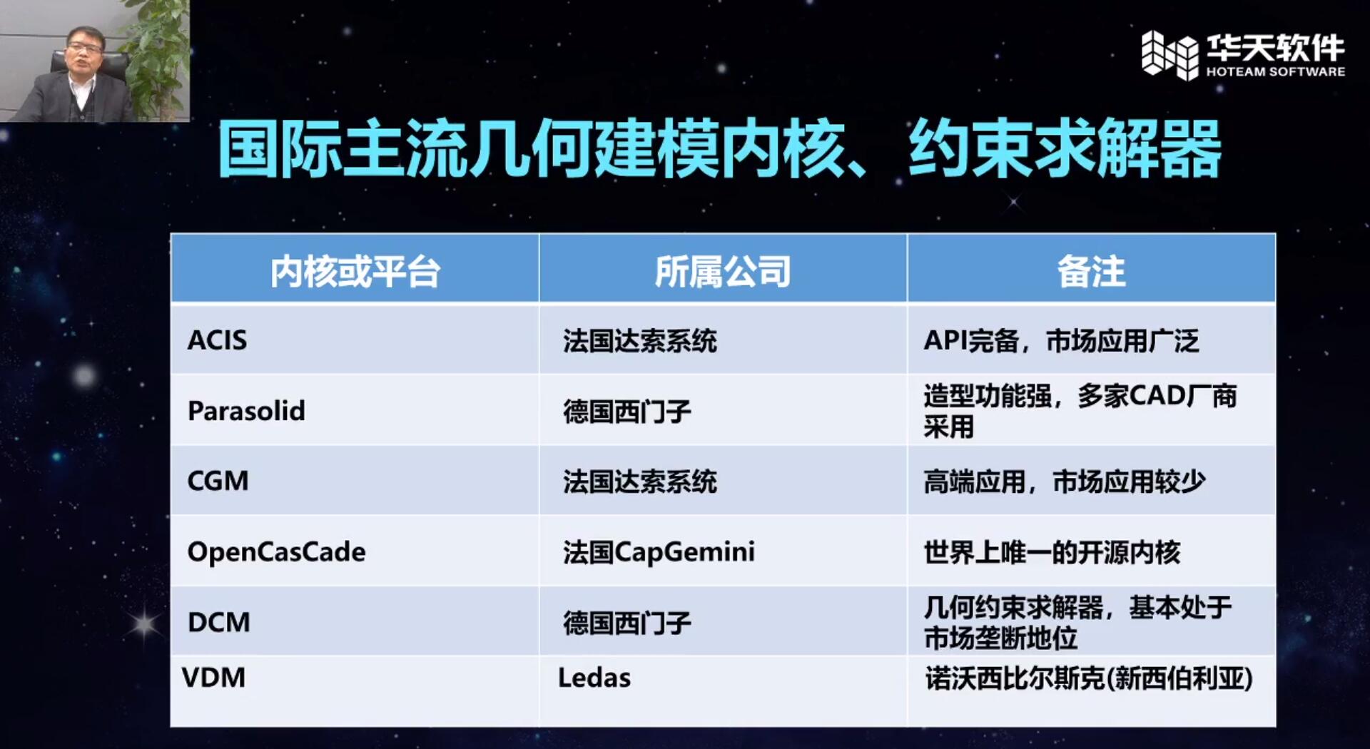 梅敬成 三维CAD软件发展历程：过去，现在和未来 （ACIS,Parasolid,OCC, 中望OV,华天CRUX IV ）_梅敬成 ppt ...
