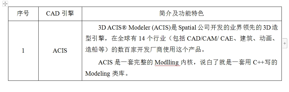 梅敬成 三维CAD软件发展历程：过去，现在和未来 （ACIS,Parasolid,OCC, 中望OV,华天CRUX IV ）