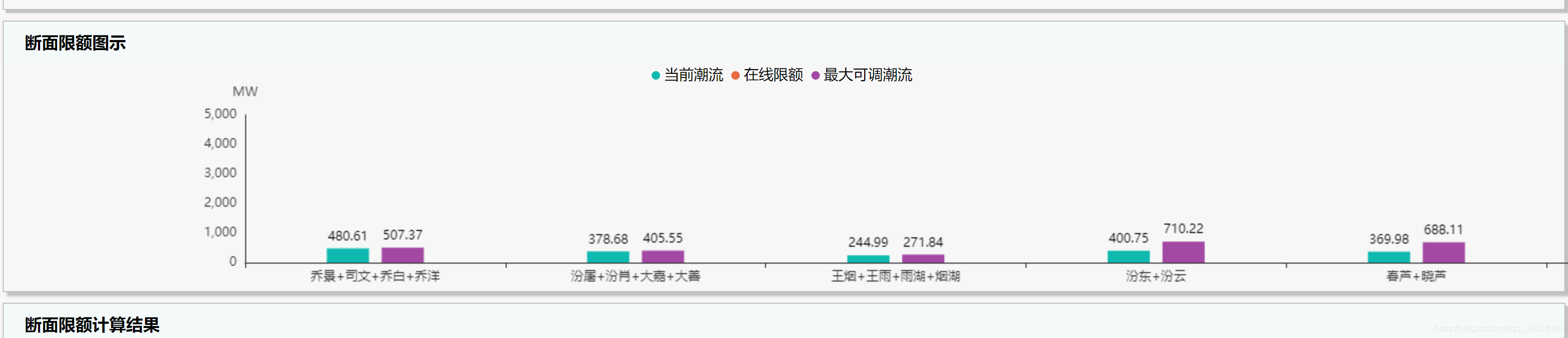 图表产生了偏移