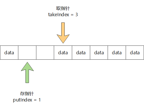 cpu内核线程 并发数量_php 线程 并发_java多线程并发实例