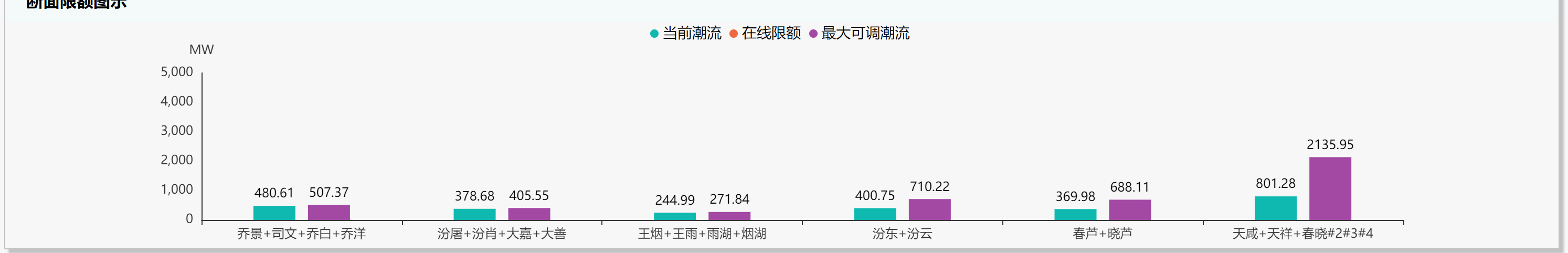 问题解决