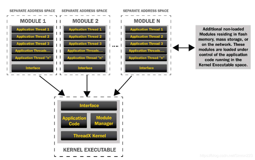 厉害了,ThreadX把动态应用加载和多核应用也开源了,这力度可以_threadx如何支持app动态-CSDN博客