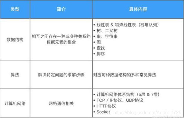 [外链图片转存失败,源站可能有防盗链机制,建议将图片保存下来直接上传(img-KLiOIvKP-1597134781754)(https://upload-images.jianshu.io/upload_images/23087078-8f24247b6626b841.png?imageMogr2/auto-orient/strip%7CimageView2/2/w/1240)]