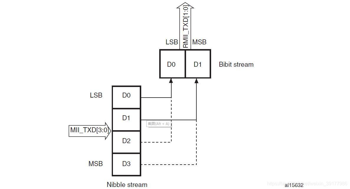 Transmission bit order