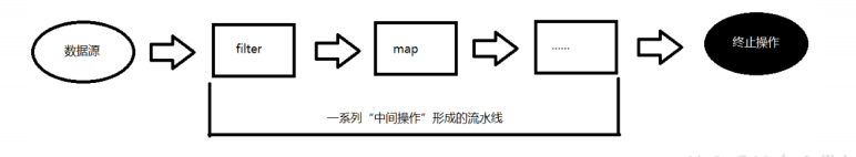 [外链图片转存失败,源站可能有防盗链机制,建议将图片保存下来直接上传(img-ppHWK8GE-1597134806796)(F:\JianShu_material\Java\图片\Java8新特性\014.png)]