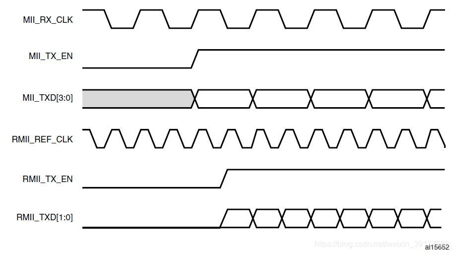 Frame transmission in MMI and RMII modes