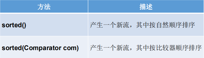 [外链图片转存失败,源站可能有防盗链机制,建议将图片保存下来直接上传(img-uWl5zxvN-1597134806801)(F:\JianShu_material\Java\图片\Java8新特性\017.png)]