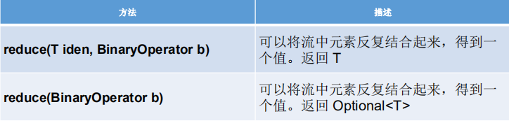 [外链图片转存失败,源站可能有防盗链机制,建议将图片保存下来直接上传(img-NyQtW551-1597134806805)(F:\JianShu_material\Java\图片\Java8新特性\019.png)]