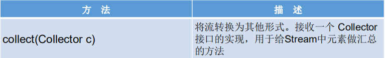 [外链图片转存失败,源站可能有防盗链机制,建议将图片保存下来直接上传(img-4CNUPvIh-1597134806806)(F:\JianShu_material\Java\图片\Java8新特性\020.png)]