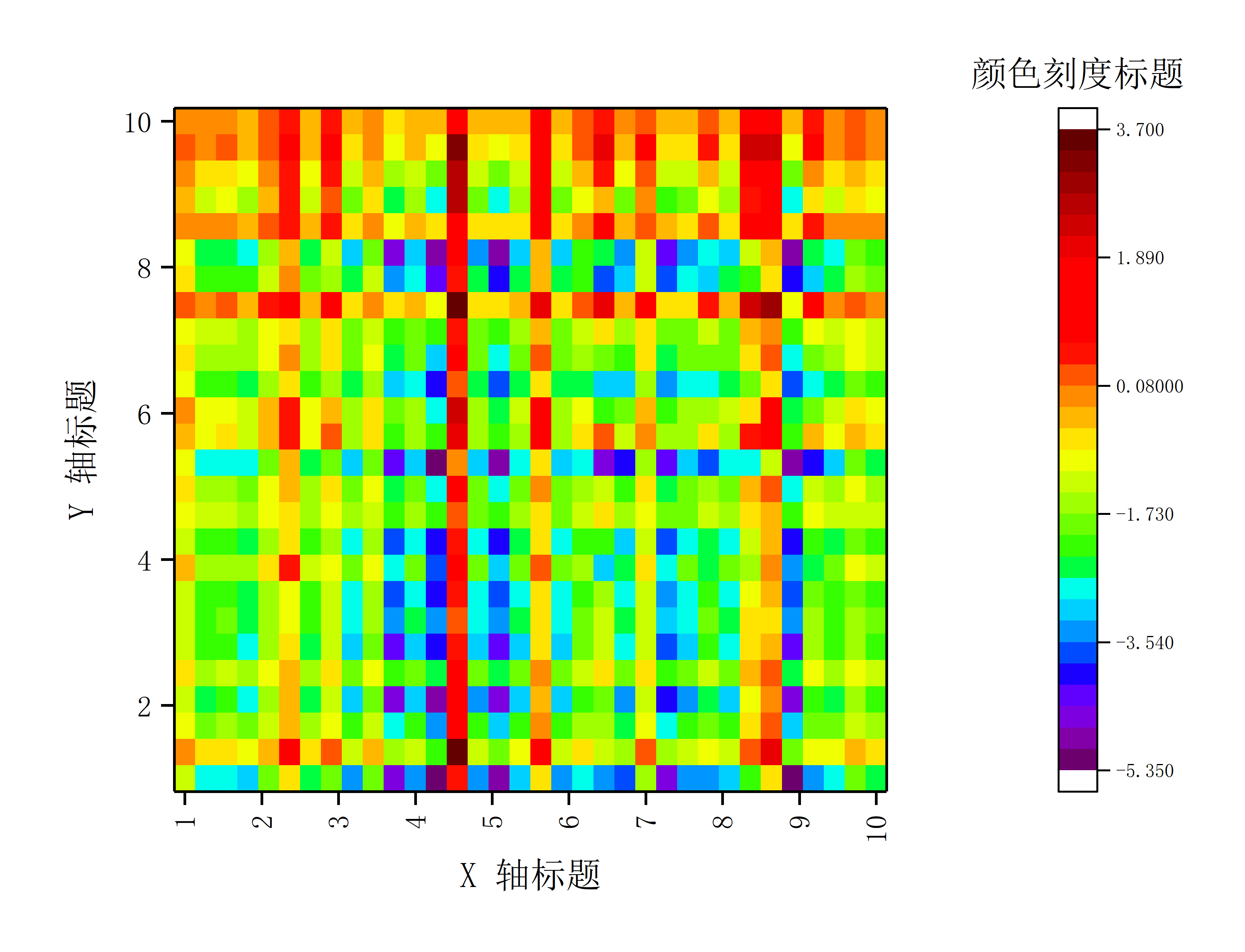 matlab画热力图图片