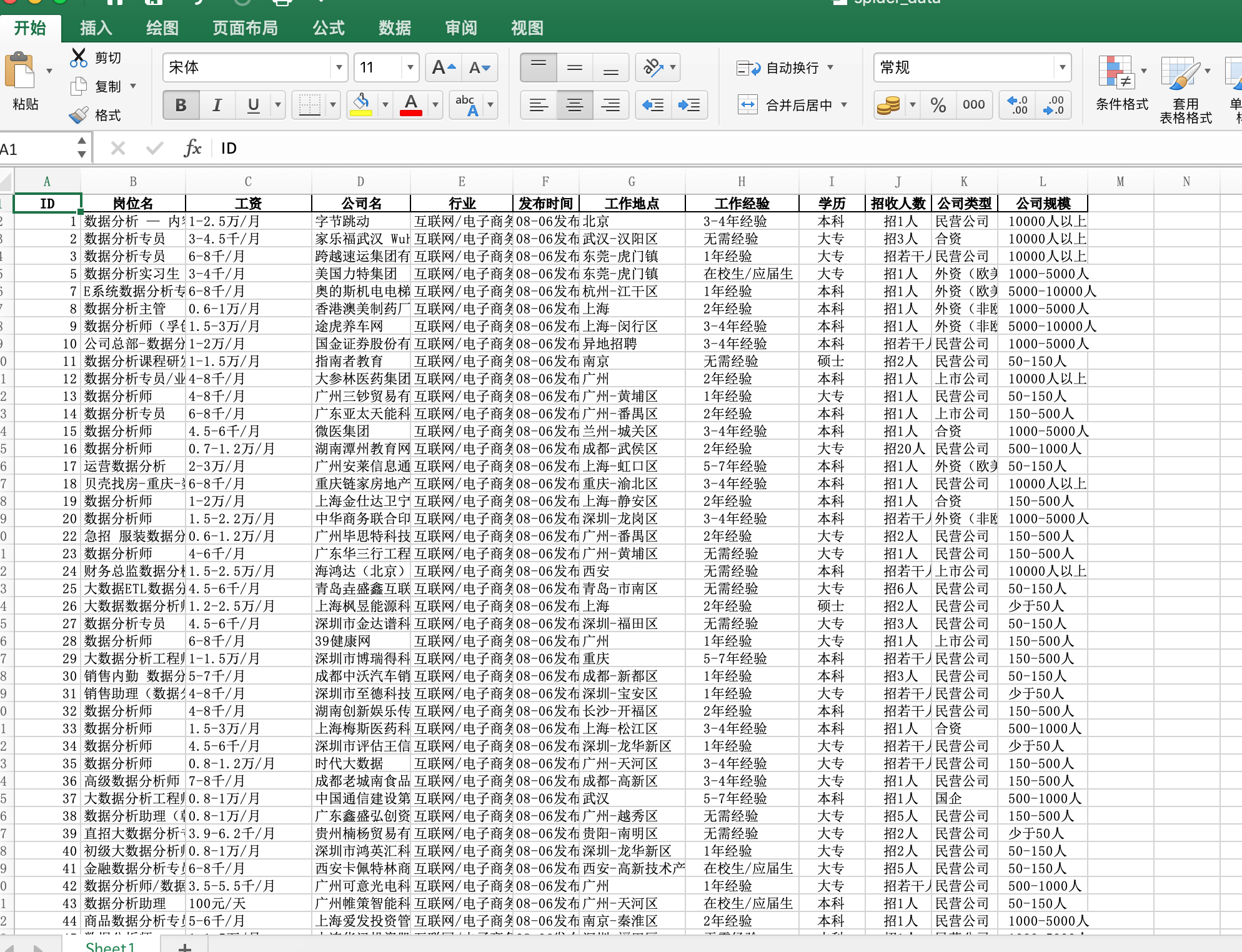 Python做出来的数据可视化真香！！_1.数据预处理。查看数据分布、统计特征,删除缺失值和异常值。 2.数据可视化。展示-CSDN博客