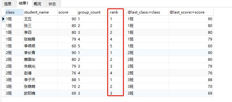 MySQL分组排名-名次并列处理u012693016的博客-my申请成绩排名你如何处理并列名次