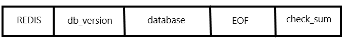 RDB文件结构