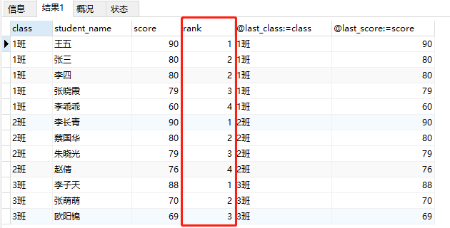 MySQL分组排名-名次并列处理u012693016的博客-my申请成绩排名你如何处理并列名次