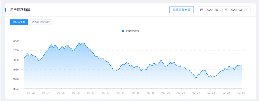 用户活跃