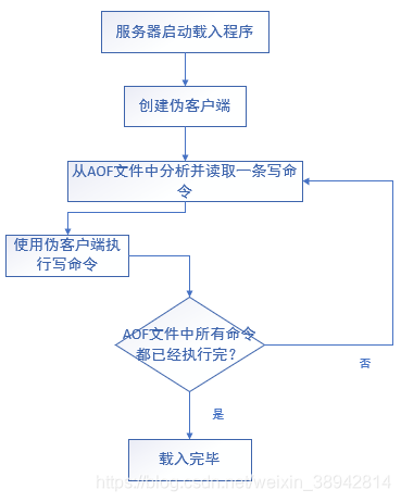 [外链图片转存失败,源站可能有防盗链机制,建议将图片保存下来直接上传(img-usQzieEB-1597139281036)(en-resource://database/664:1)]