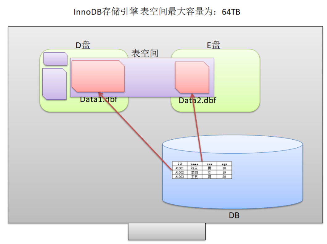 MYSQL的基础架构