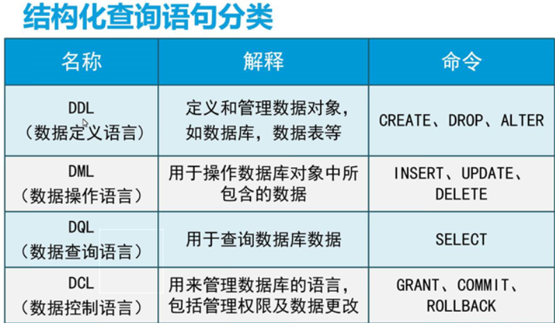 初识Mysql数据库(附SQLyog安装包)