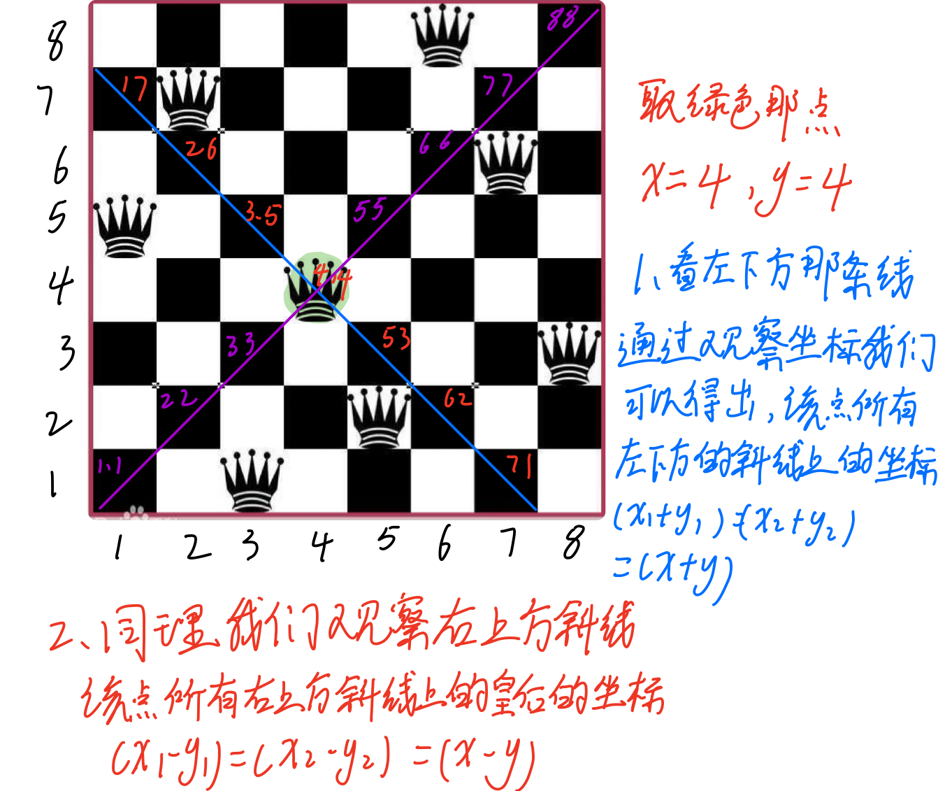 八皇后n皇后问题图解java