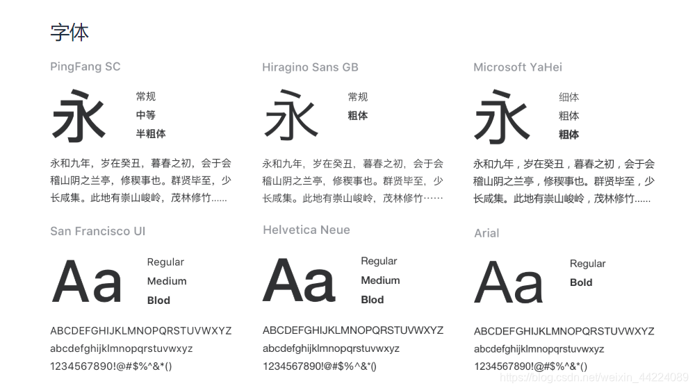 苹方字体全集下载:包含多变体和设计资源-CSDN博客