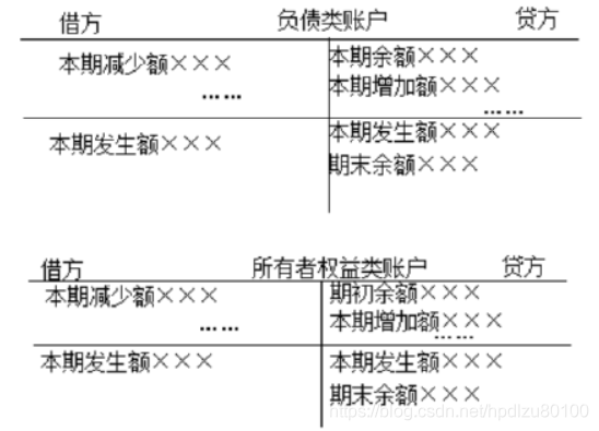 什么叫二类账户 watermark,type_ZmFuZ3poZW5naGVpdGk,shadow_10,text_aHR0cHM6Ly9ibG9nLmNzZG4ubmV0L2hwZGx6dTgwMTAw,size_16,color_FFFFFF,t_70