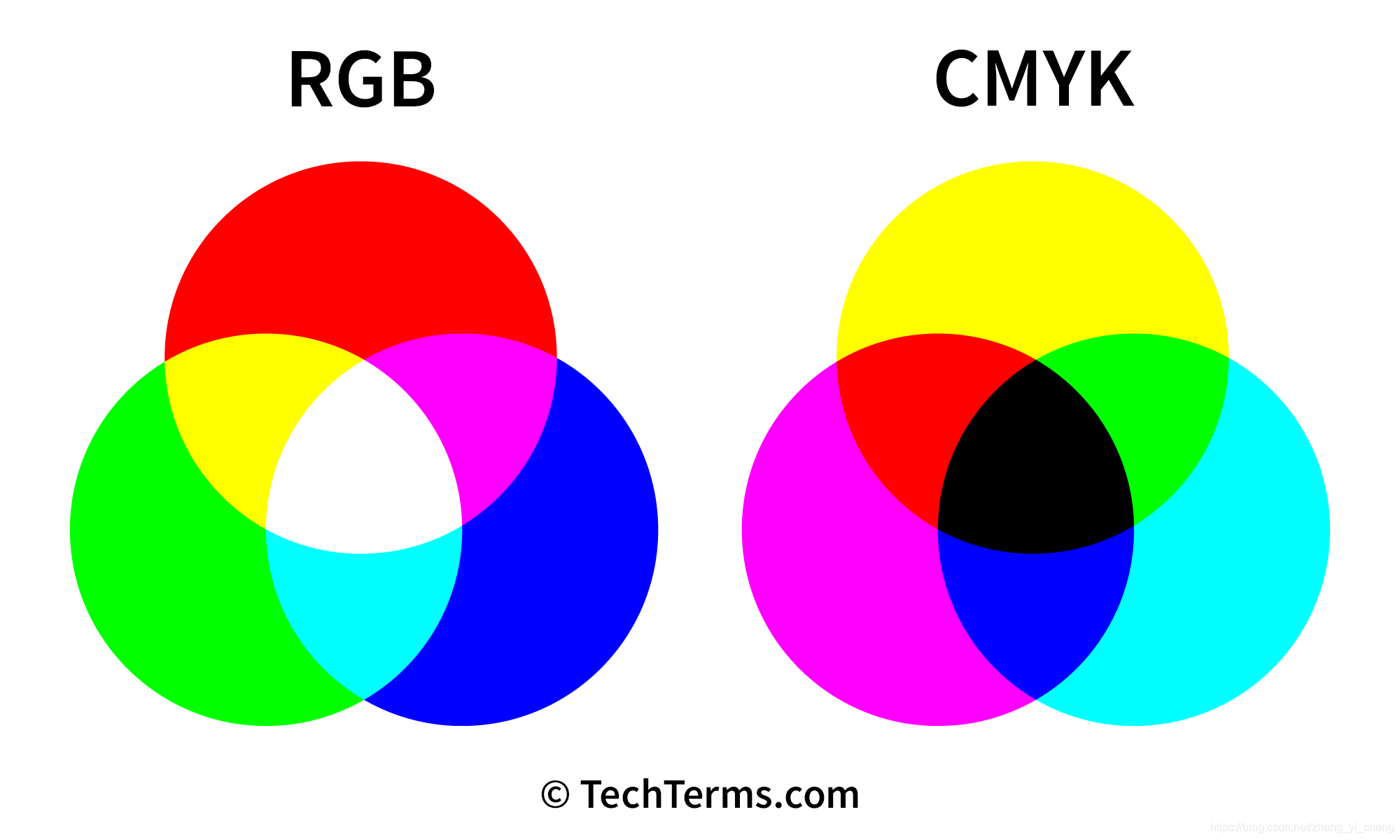 В модели rgb используются цвета