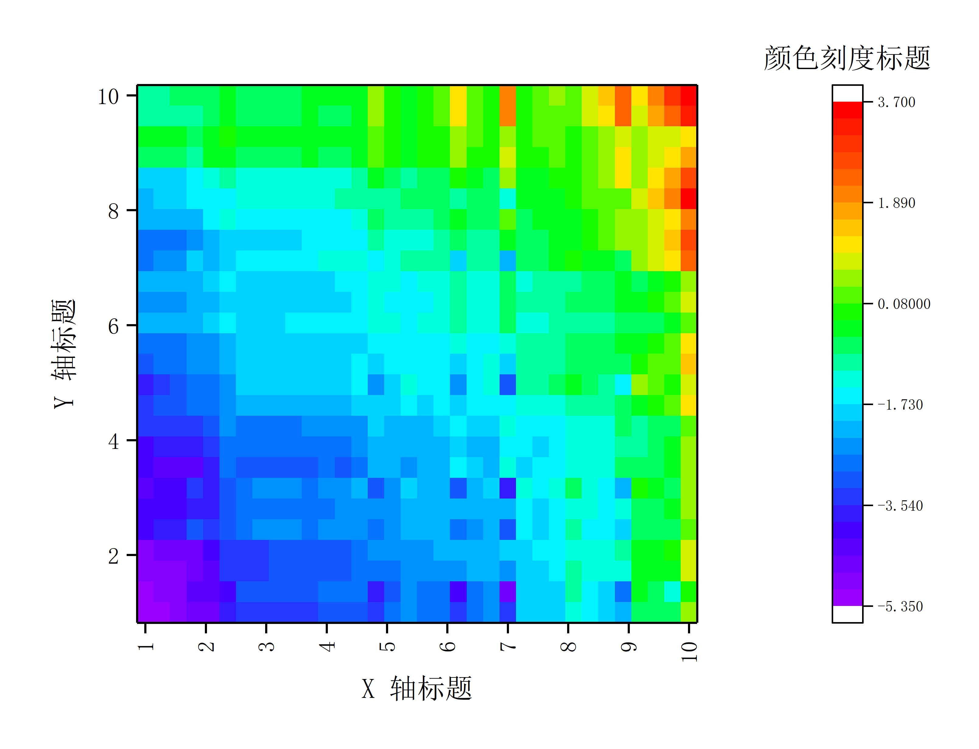 希望获得的数据形式应该是矩阵的形式:这个转化可以通过excel的power