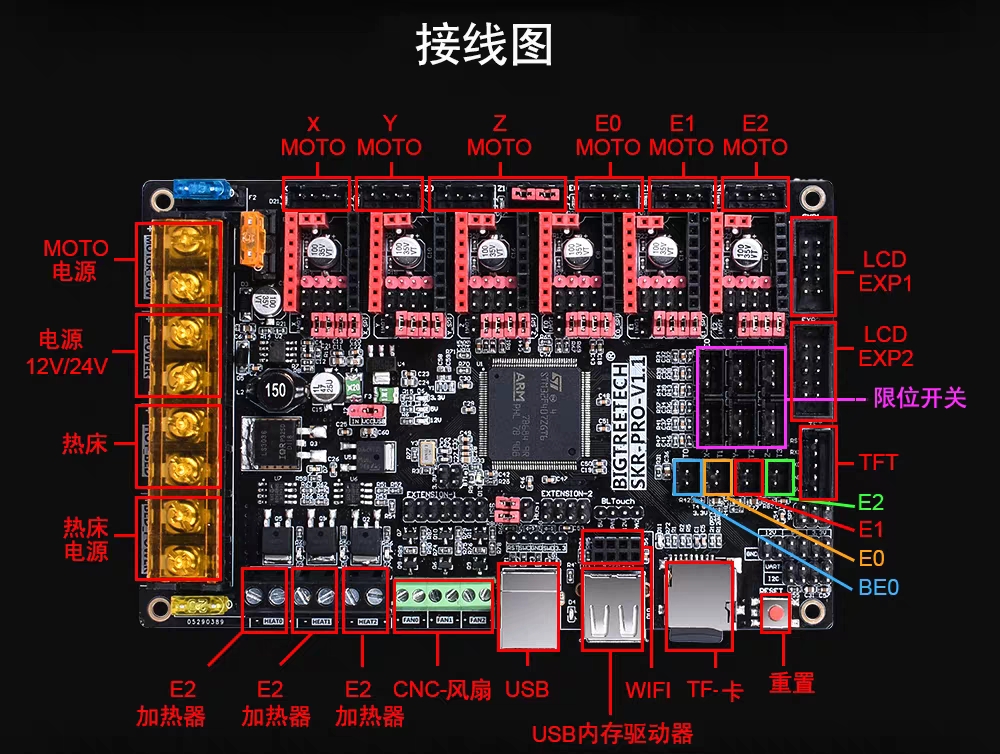 stm32端口内部图图片