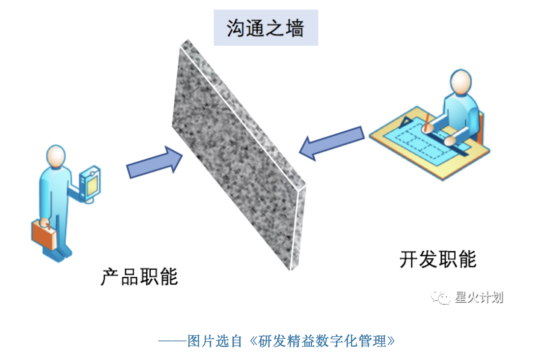 如何提升自己的管理沟通能力 watermark,type_ZmFuZ3poZW5naGVpdGk,shadow_10,text_aHR0cHM6Ly9ibG9nLmNzZG4ubmV0L21hbmppYW5naG9uZzg2,size_16,color_FFFFFF,t_70