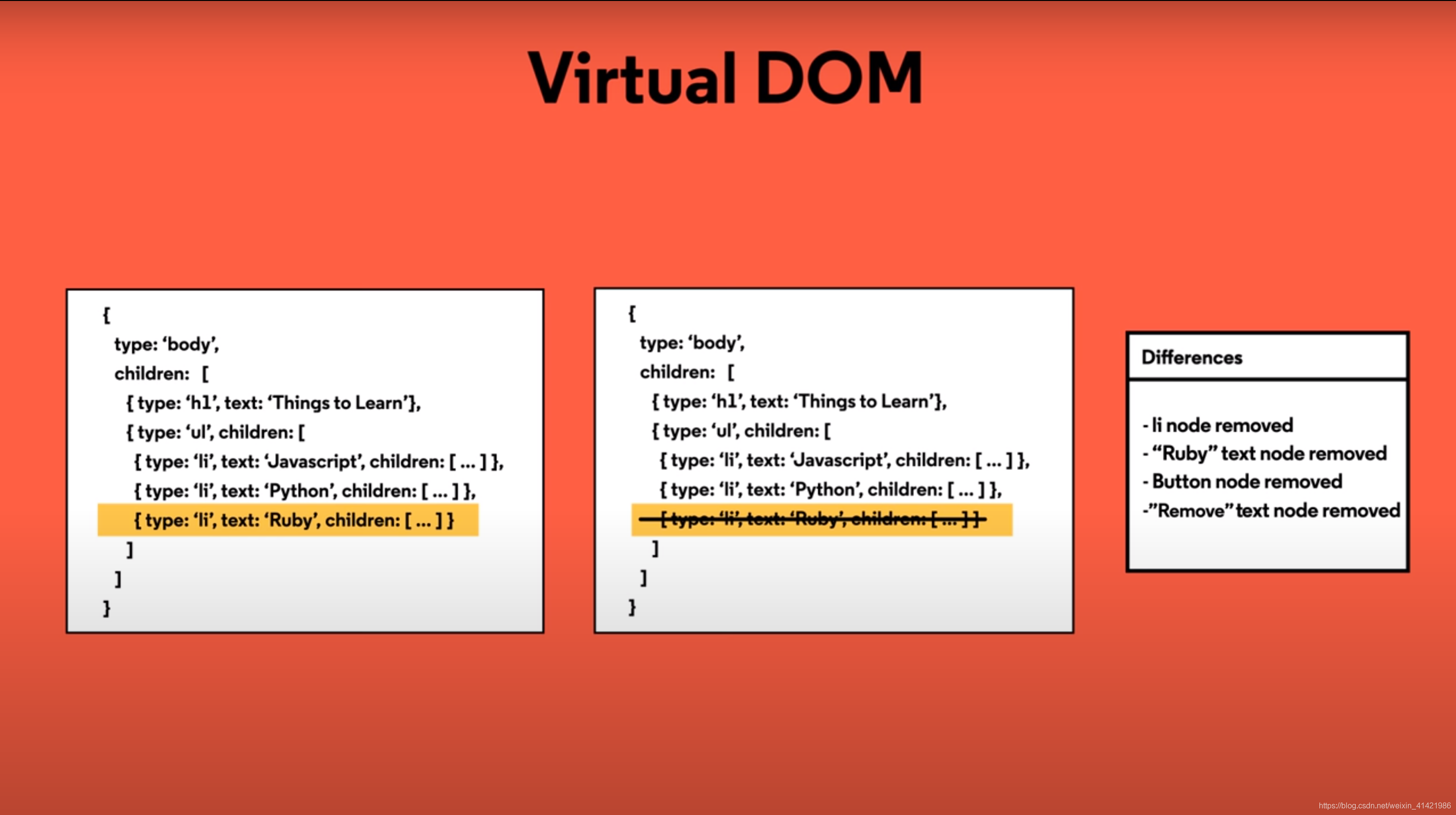 虚拟DOM:对比复制JS与原始JS