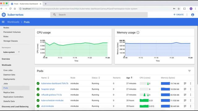 轻松管理Kubernetes集群的7个工具插图2