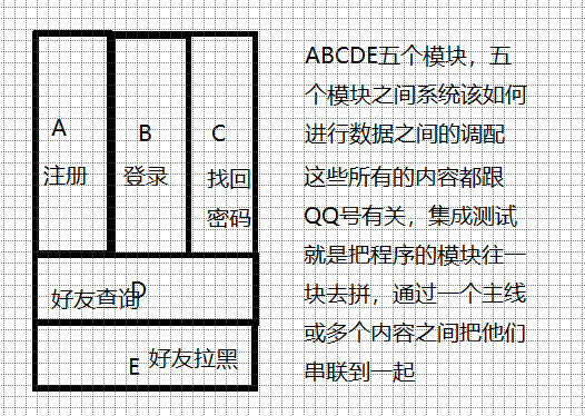 通用测试技术4——软件测试分类（单元测试，集成测试，系统测试，验收测试，黑盒测试，白盒测试……