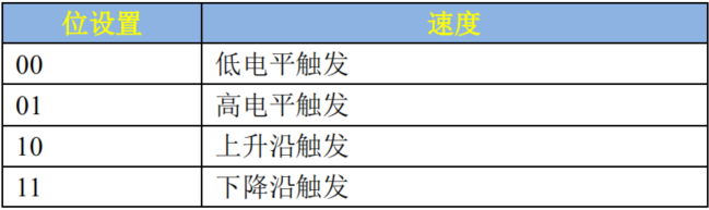 触发方式