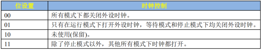 操作方式