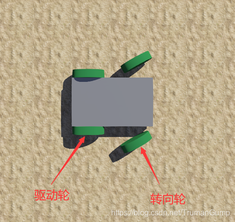 机器人模型