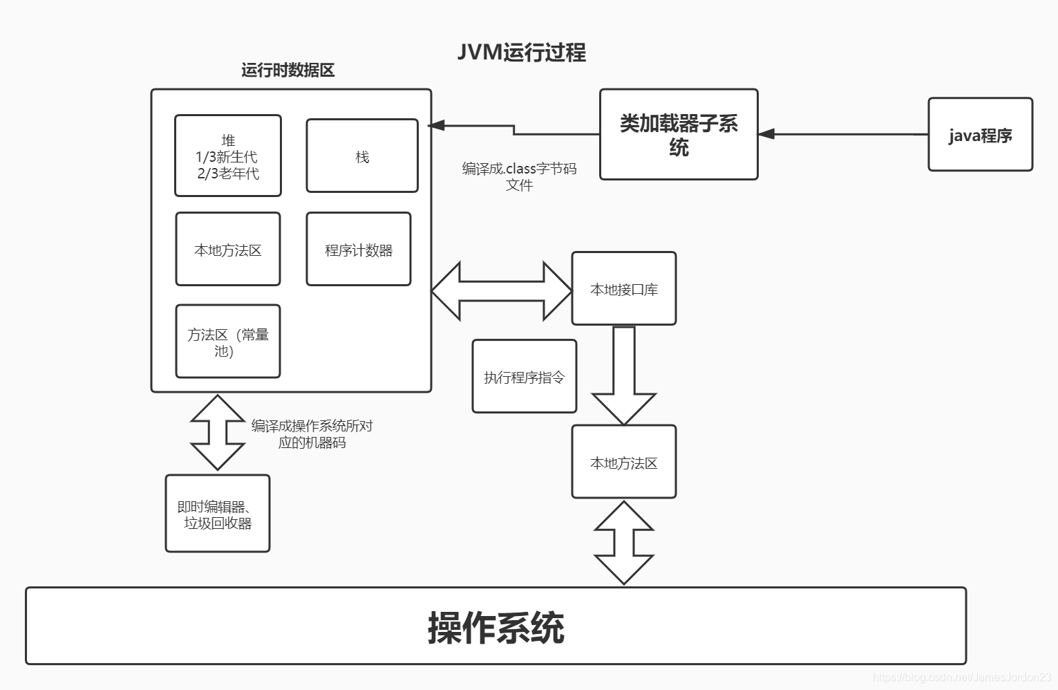 JVM