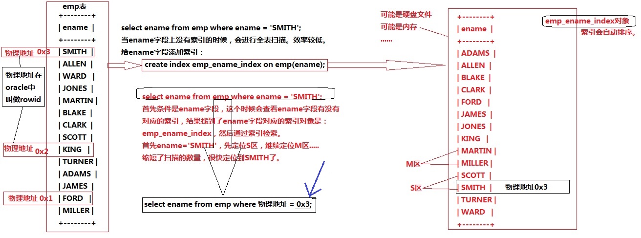 压缩文件格式未知或者数据已经被损坏_数据库姓名的缺省值为未知姓名_值为0和值为null的区别