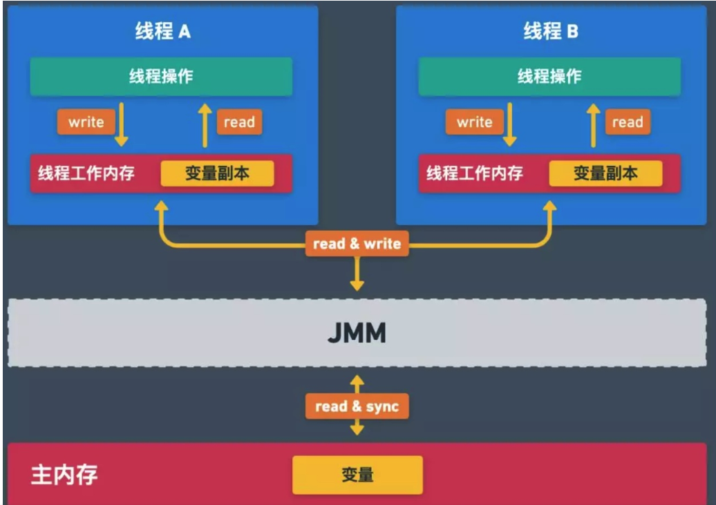 java线程join多次_线程池 java_java中什么是线程安全