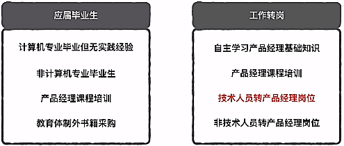 watermark,type_ZmFuZ3poZW5naGVpdGk,shadow_10,text_aHR0cHM6Ly9ibG9nLmNzZG4ubmV0L3dlaXhpbl80NzI5NzY2Ng==,size_16,color_FFFFFF,t_70