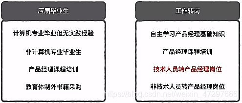 数据的概念和含义 watermark,type_ZmFuZ3poZW5naGVpdGk,shadow_10,text_aHR0cHM6Ly9ibG9nLmNzZG4ubmV0L3dlaXhpbl80NzI5NzY2Ng==,size_16,color_FFFFFF,t_70
