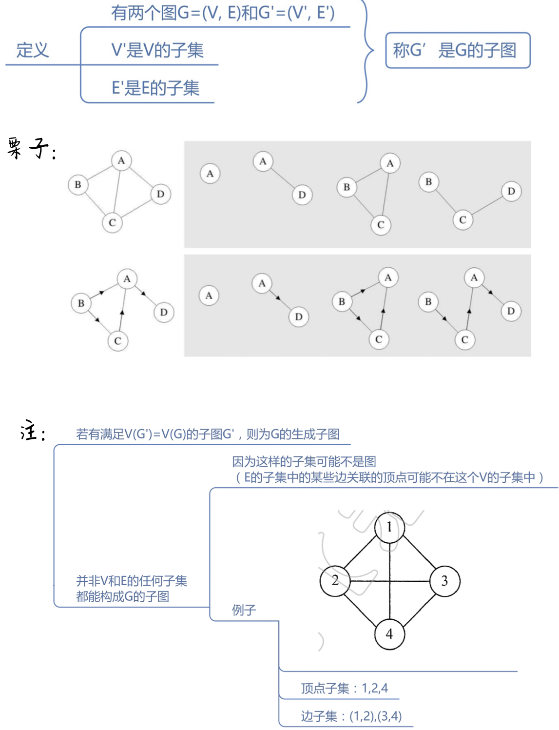 图的相关概念及术语_图相关的部分名词解释-csdn博客