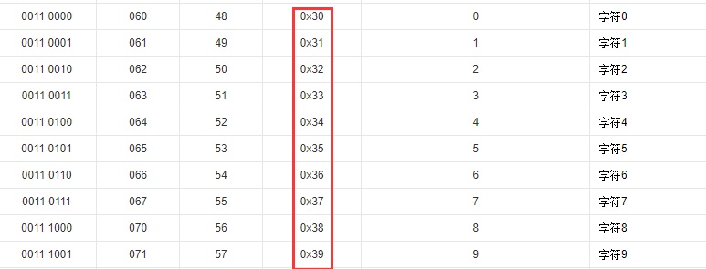 中国語の0 9番号コードをasciiに変換します コードワールド