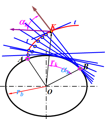 机械设计基础b【4】齿轮安装传动_分度圆上的齿厚与齿槽宽怎么算-csdn