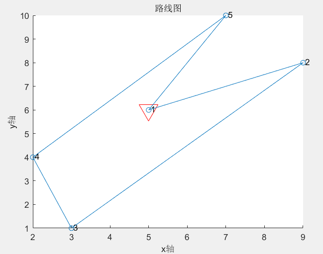 Matlab 画图连线、箭号表示_matlab 按y轴顺序连点-CSDN博客