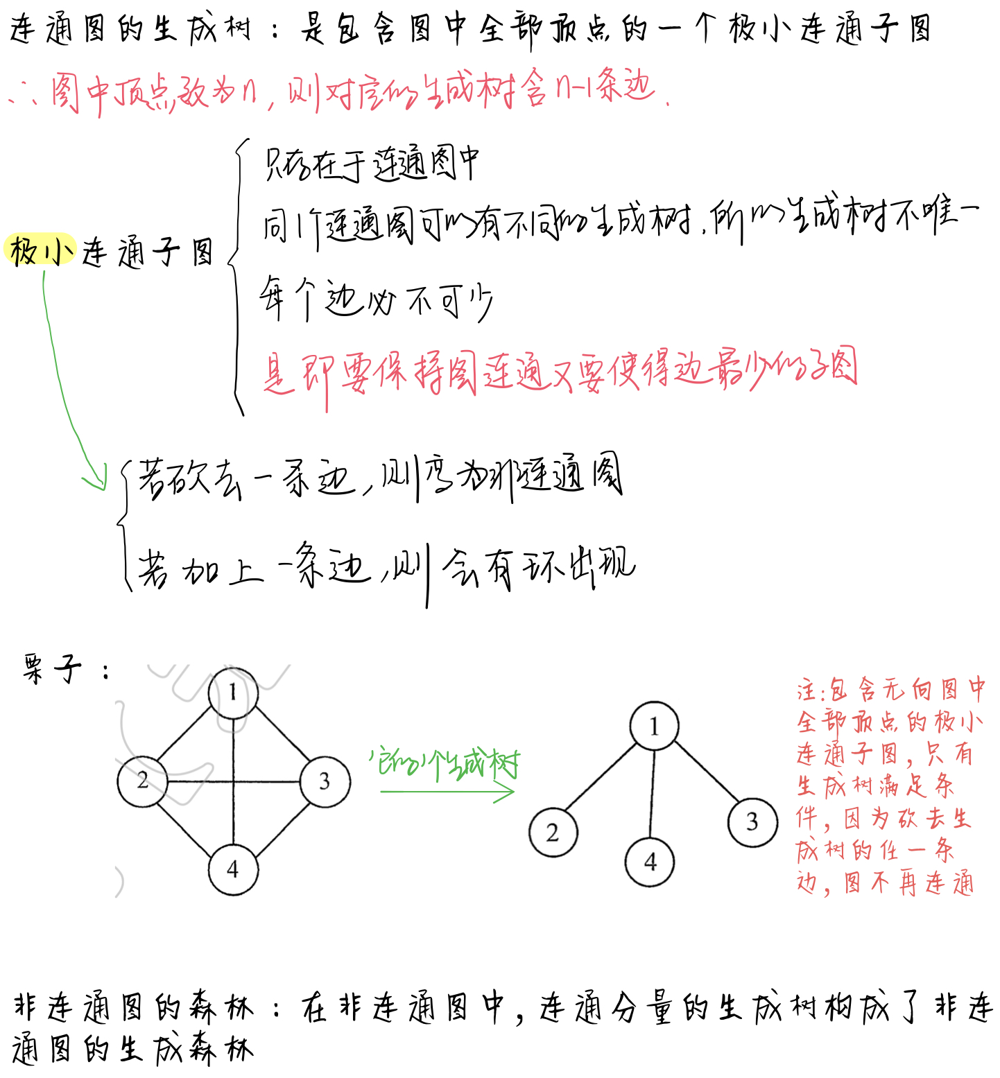 图的相关概念及术语_图相关的部分名词解释-csdn博客