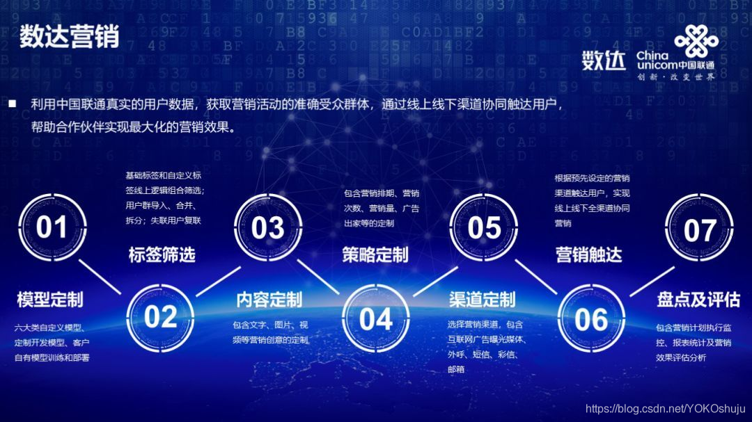 数据公司怎么样 watermark,type_ZmFuZ3poZW5naGVpdGk,shadow_10,text_aHR0cHM6Ly9ibG9nLmNzZG4ubmV0L1lPS09zaHVqdQ==,size_16,color_FFFFFF,t_70