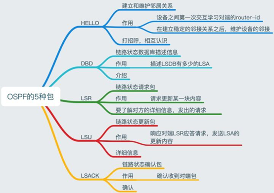 深信服翔鹰计划技术面试