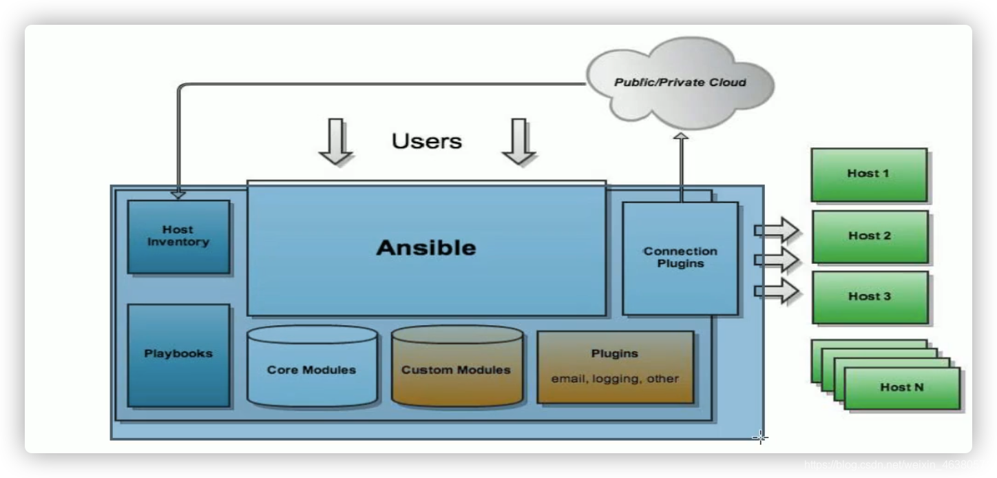 Import ansible. Ansible инвентарь. Ansible Inventory примеры. Ansible модуль Setup. K8s архитектура.