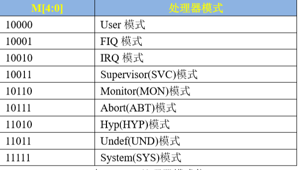 Cortex-A7 MPCore 架构的介绍