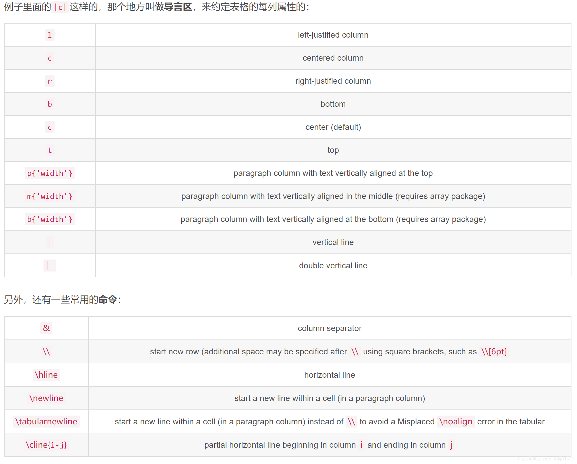 excel快捷键“Alt键”的五个用法，建议收藏-CSDN博客